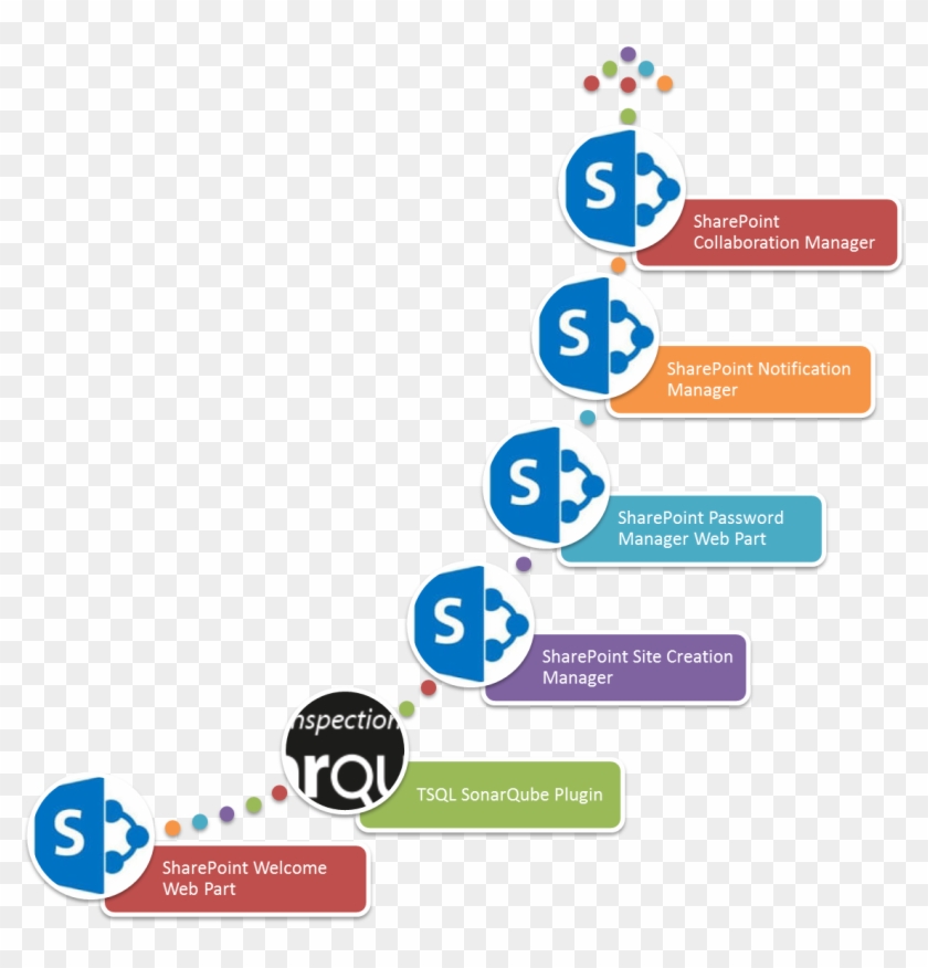 We Operate In A Dynamic Environment, And Things Are - Graphic Design #928872