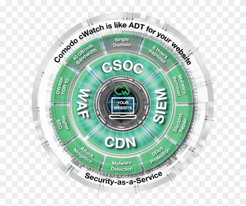 What Is Wildcard Ssl Certificate - Cwatch #929670