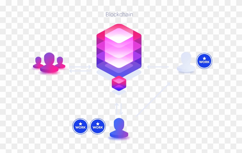 Kaar Axon™ Doesn't Use Any Other Blockchains In Its - Diagram #930040