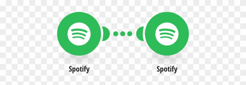 Add New Tracks You've Saved On Spotify To A Playlist - Spotify #931826