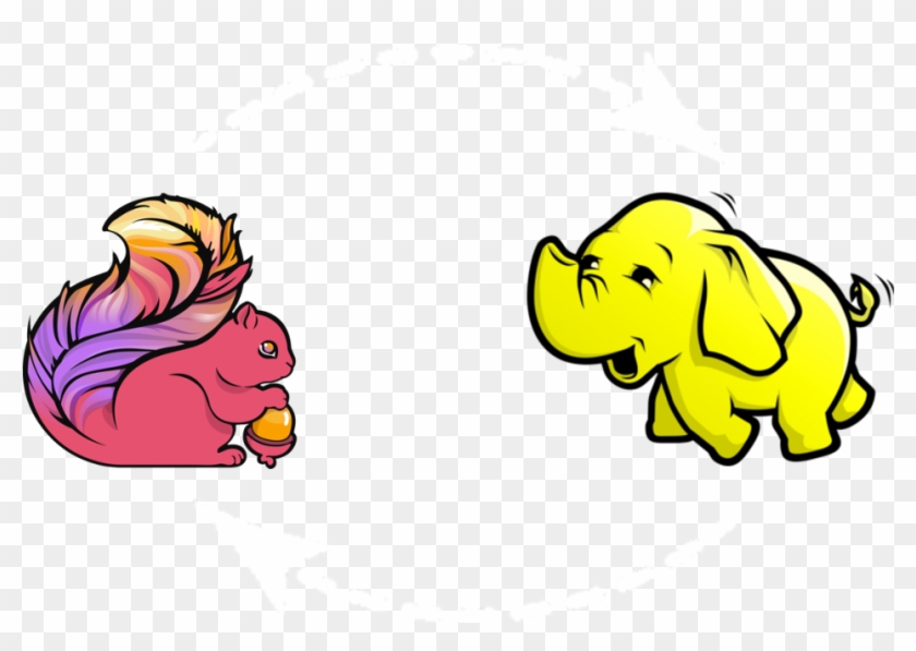 Apache Flink Integrated With Hadoop - Flink #932205