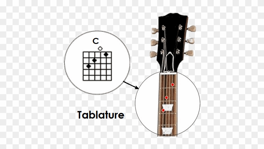Guitar Tabs - Learn To Play Guitar #932941