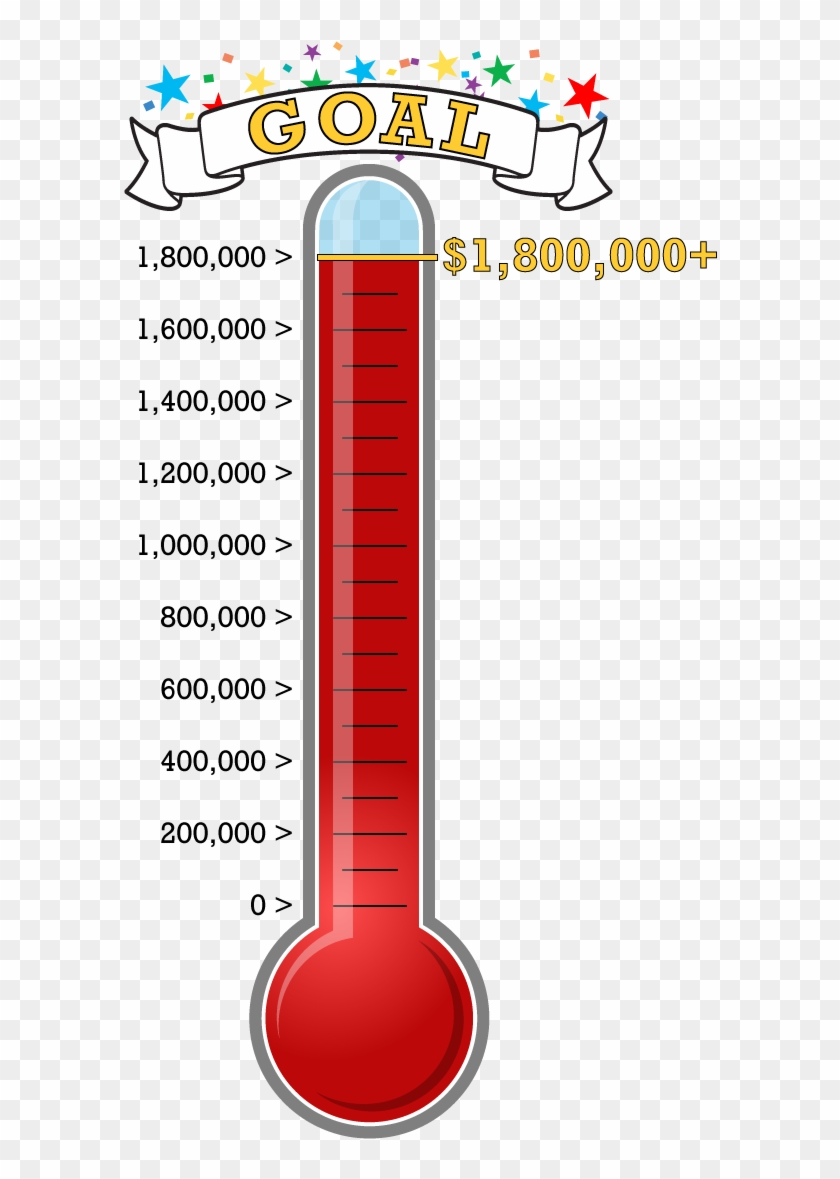 Thermometer - Headphones #936629