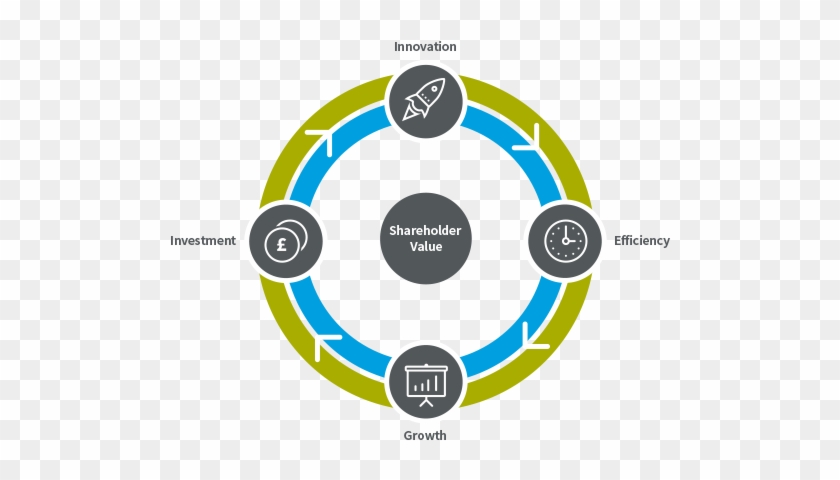 Virtuous Circle - Virtuous Circle And Vicious Circle #937537