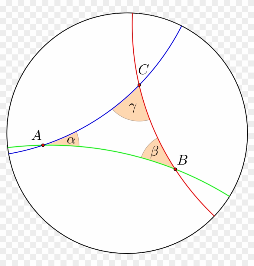 Hyperbolic Triangle Interior Angles - Hyperbolic Triangle #938035