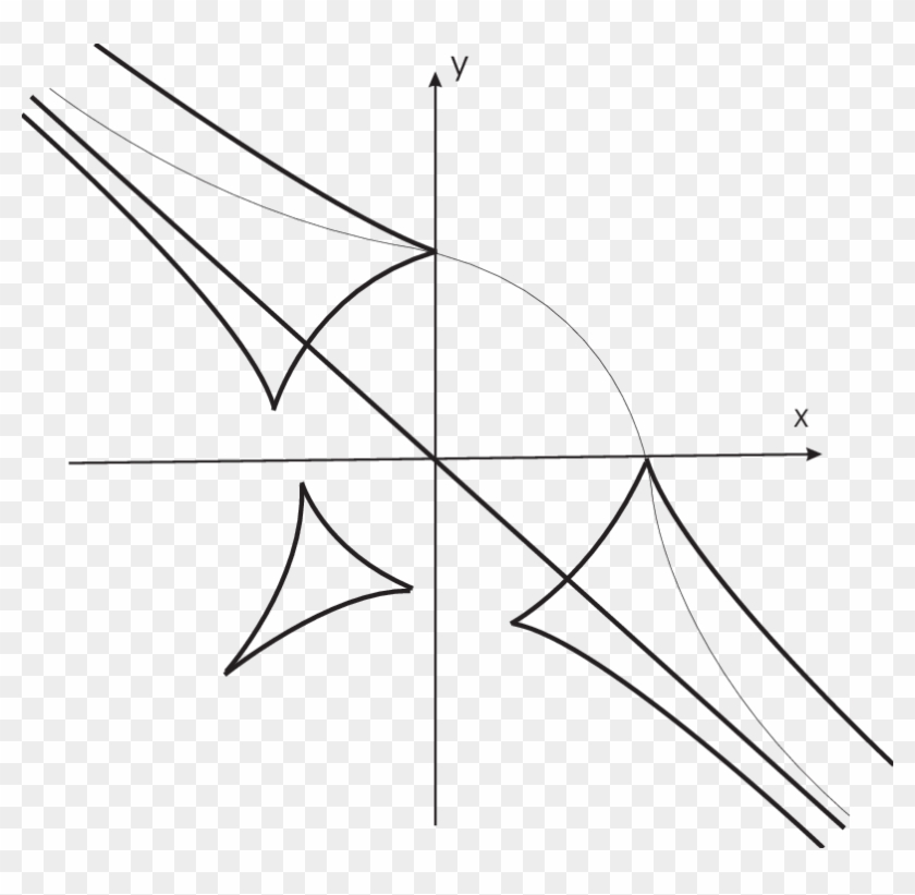 Symmetry Defect Set For Elliptic Curve X 3 Y 3 = - Line Art #938056