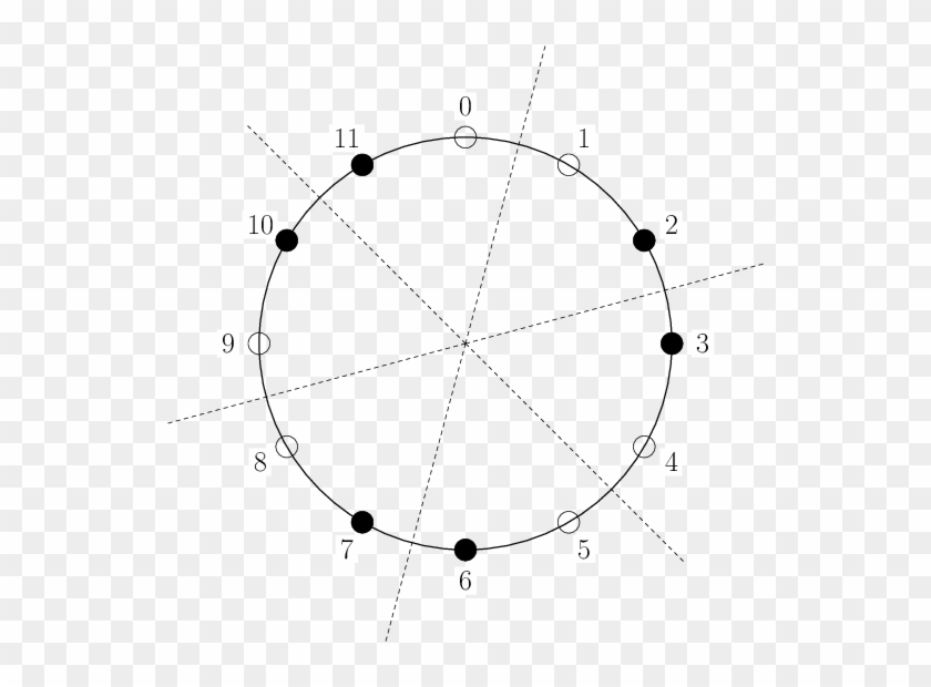 The Solid Circles Represent The Subset Hex Of Z - Estructura Atomica Del Germanio #938108