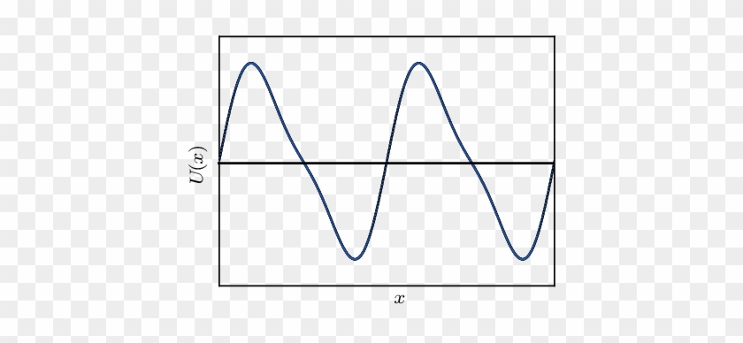 The Schematic Diagram Of U - Plot #938109