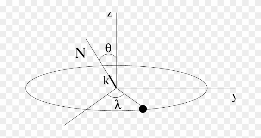 Diagram Of Figure Axis Of The Earth Relative To Orbit - Line Art #938249
