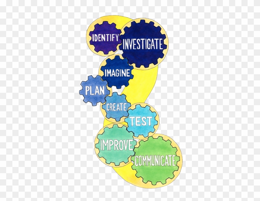 The Engineering Design Process - Engineer Design Process Steps #942984