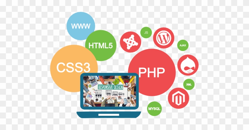 Web Designing & Development - Our Services Web Development #943035