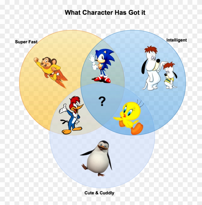 15 Creative Venn Diagrams To Get You Thinking Creately - Cartoon Characters Venn Diagram #946477
