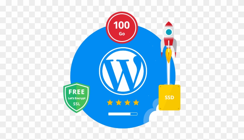 Features - Wordpress Hosting #948339