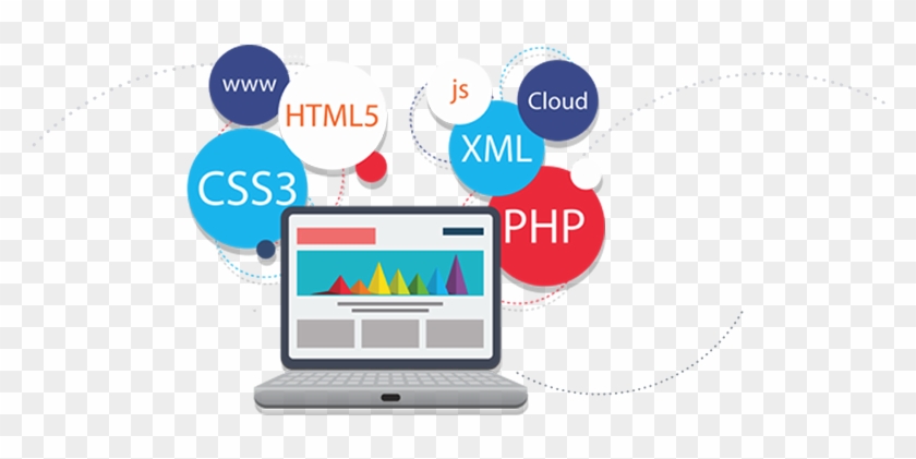 Wordpress Website Development - Learn Web Development Free #948357