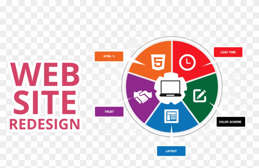 5 Reasons To Use Wordpress To Redesign Your Small Business - Website Redesign #948413