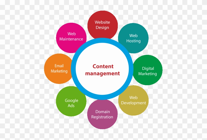 Free Security And Browser Compatibility Upgrades - Content Management In Digital Marketing #948450