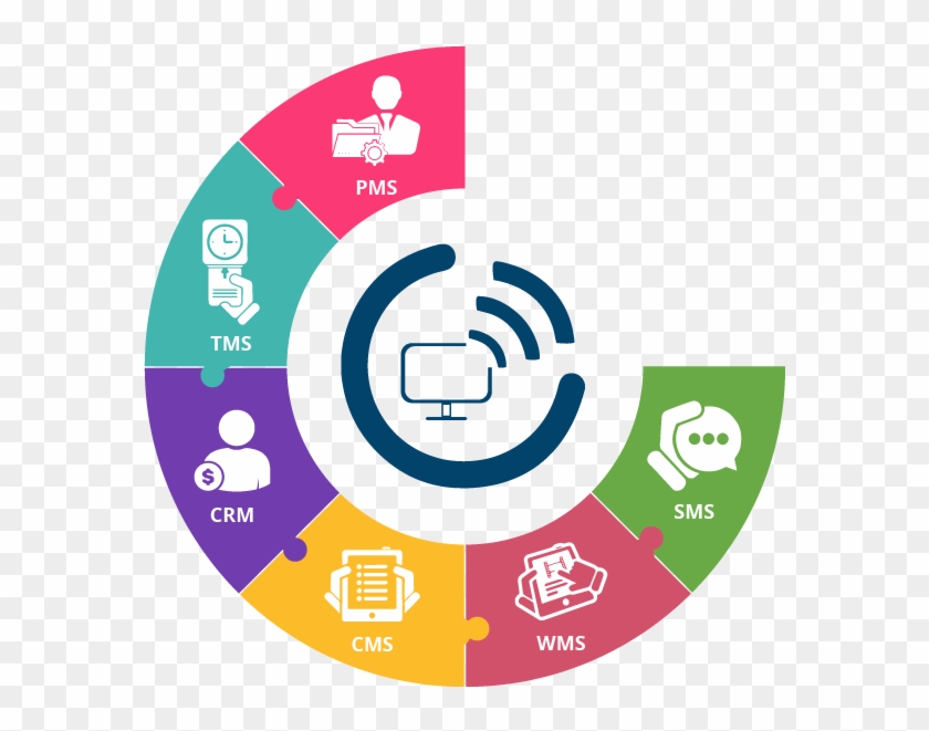 Officegx Includes Project Management, Customer Relationship, - Management #948461