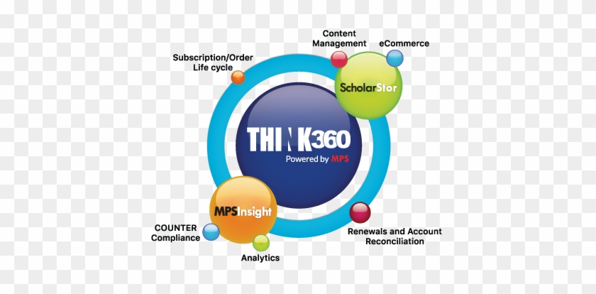 An End To End Order Management And Delivery Platform - Circle #948507