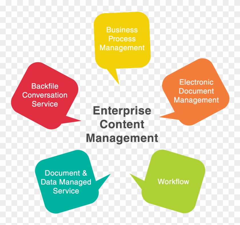 Openxcell's Enterprise Content Management Offerings - Document And Content Management Process #948534