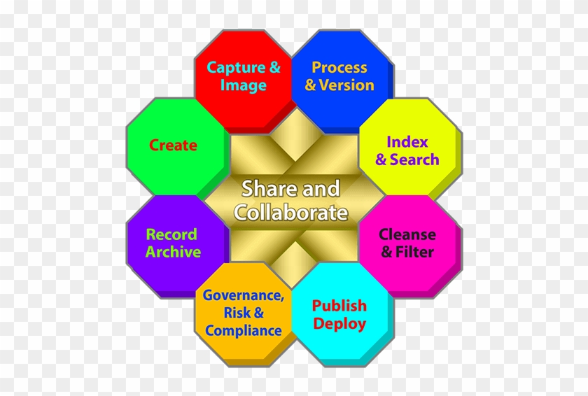 Enterprise Content Management - Content Management #948559