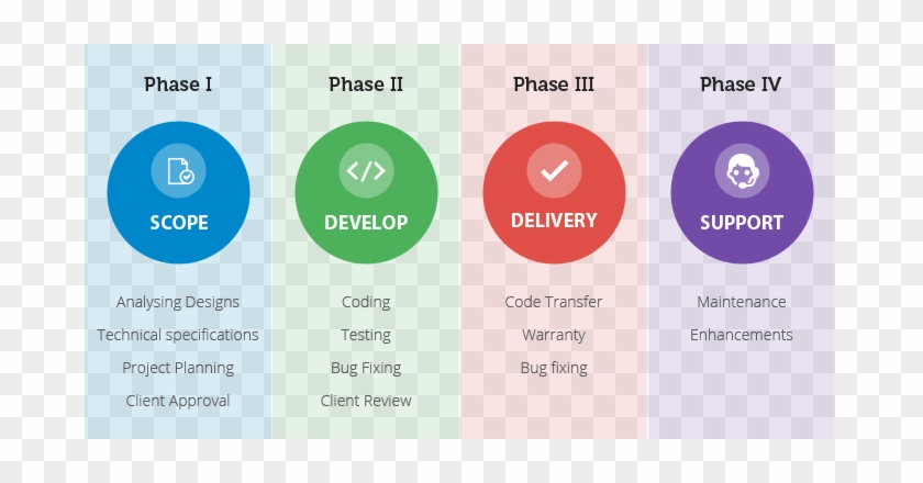 Agile-development - Software Product Development Process #948562