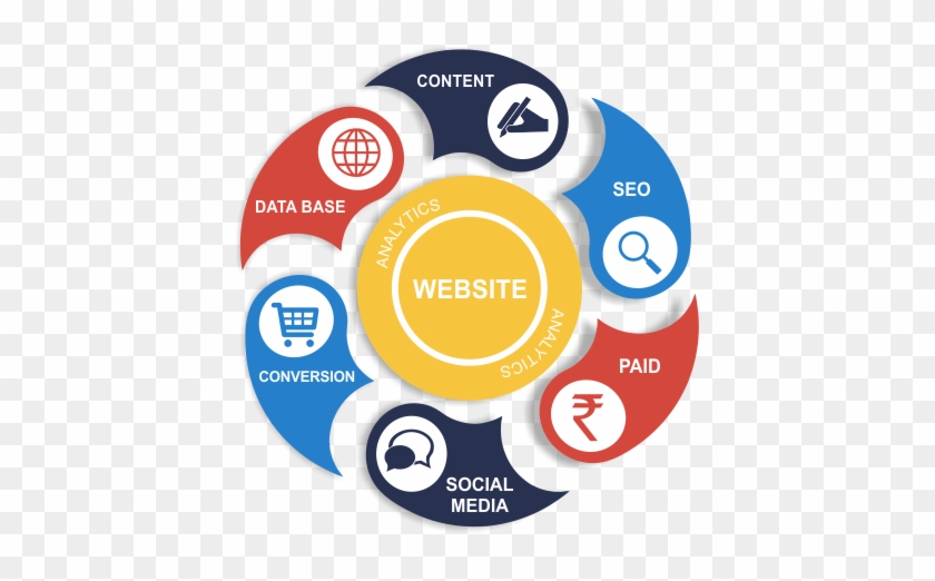 Online Pr Is The Practice Of Securing Earned Online - Acm International Collegiate Programming Contest #948779