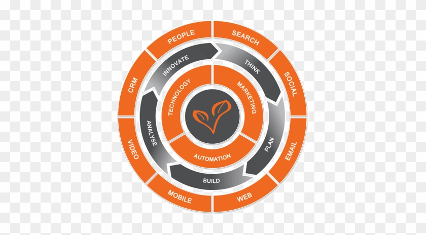 Full Service Digital Marketing And Growth Creation - Computer Security #948899