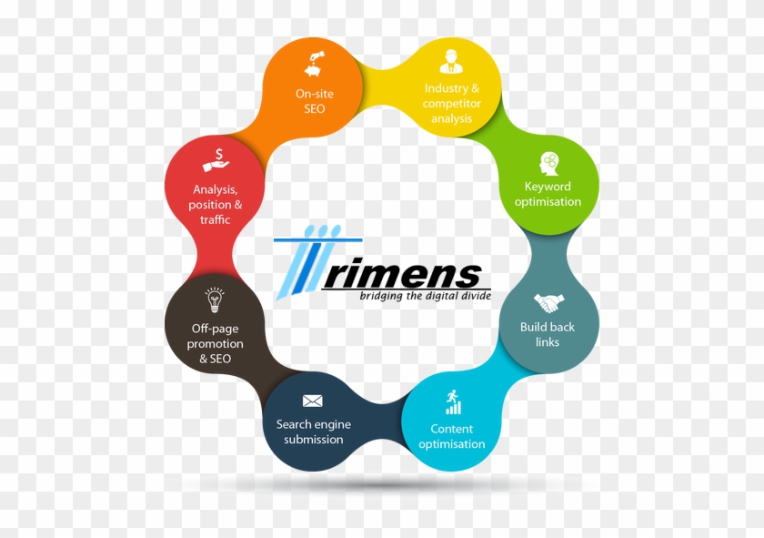 Search Engine Optimization Is Nowadays More Important - Search Engine Optimization #948984