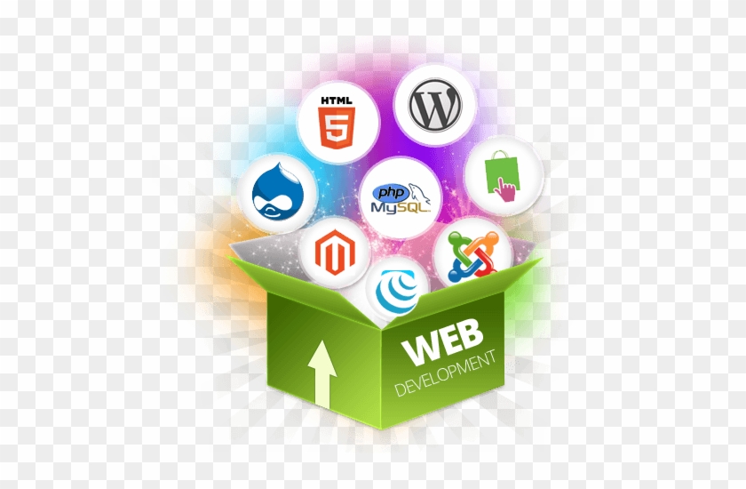 Dynamic Website Development Solutions For Your Business - Web Development Images Free #950438
