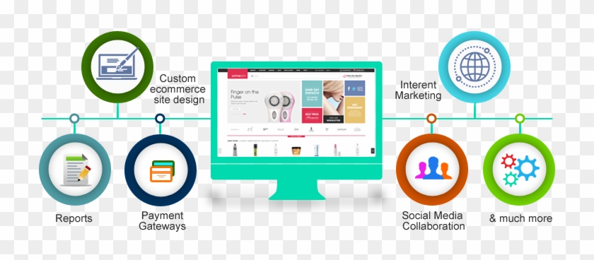 Ecommerce Website Development - Magento Development #951629