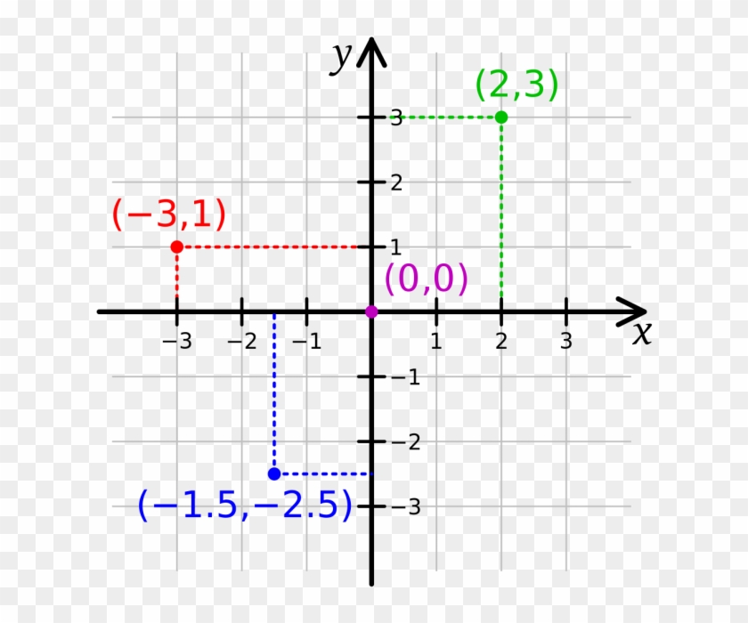 Graph - Plot A Coordinate Plane #170454