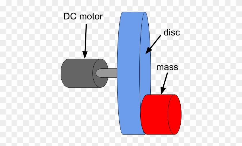 Dc Motor And Encoder For Pendulum With Low Static Friction - Electric Motor #955587