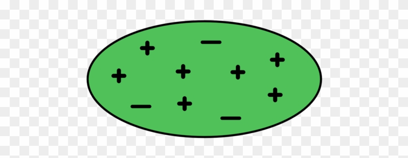 Charge = 7 = - D12 #955595