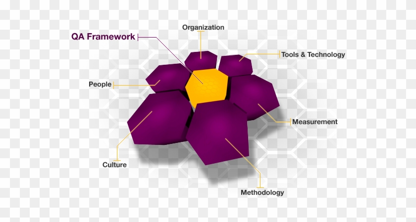 Qsoft Consultants Are Seasoned Qa Professionals With - Diagram #956478