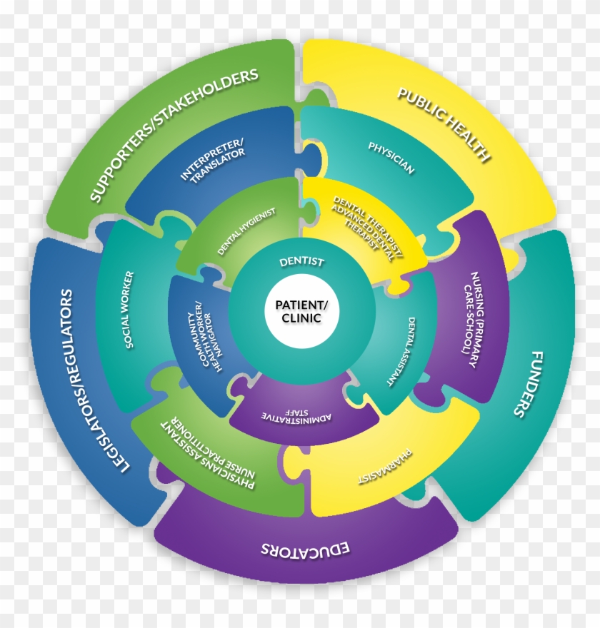 Team Member Role Definitions - Definition #961184