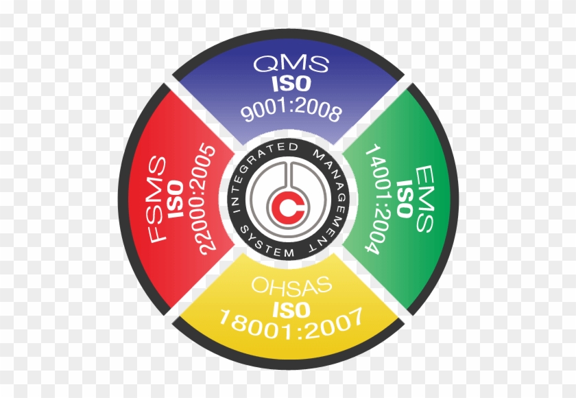 Quality, Health, Safety And Environment - Auto Blog #961218
