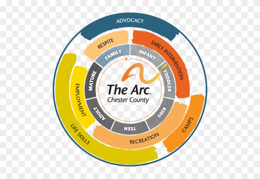 Arc Breadth Of Services - Arc Of Chester County #961367