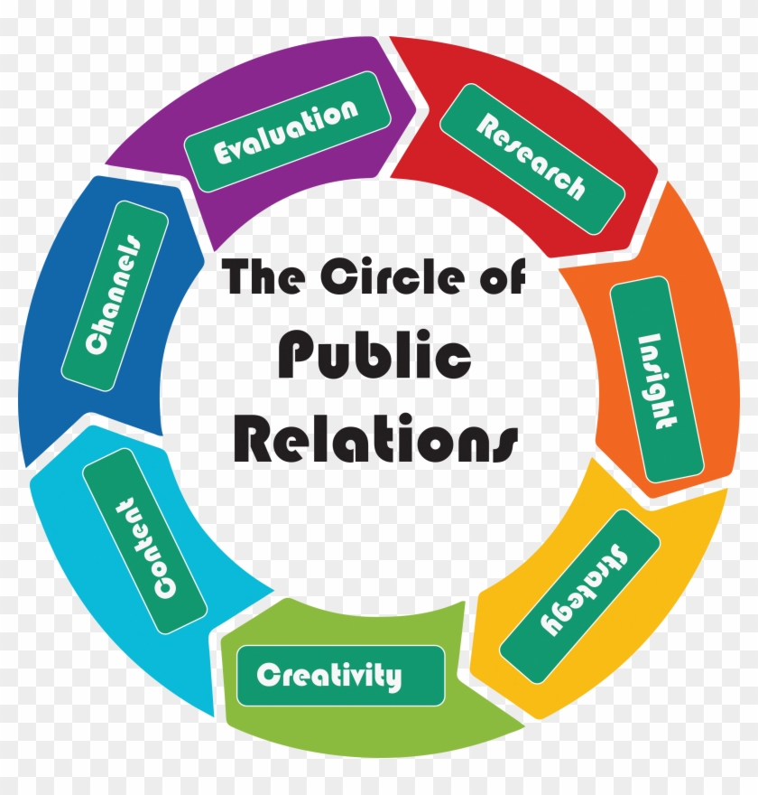 Public Relations - Public Relations #961407