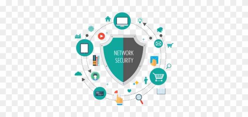 Security Testing In Software #961866