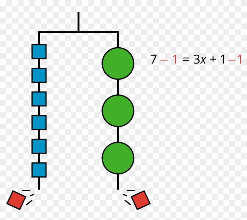 We Can Remove A Weight Of 1 Unit From Each Side And - Diagram #962323
