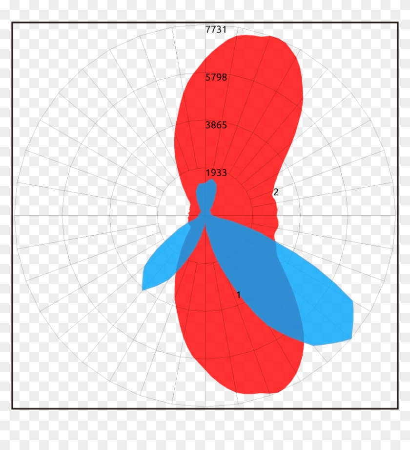 Type Ii - Type Ii #971293