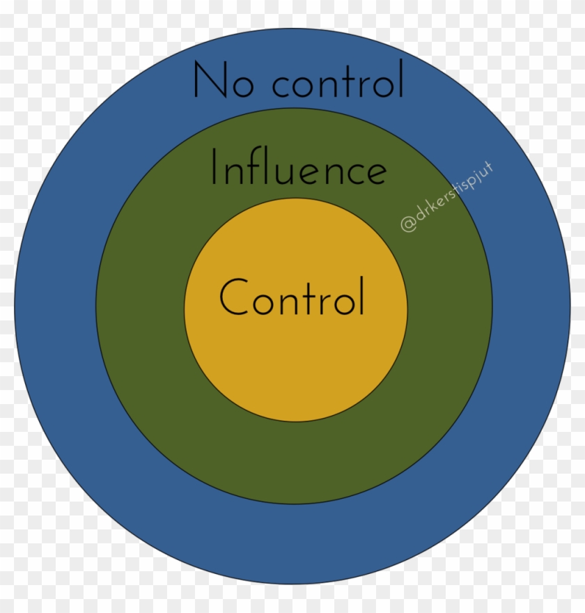 Circles Of Influence Control - Circles Of Influence Control #973775