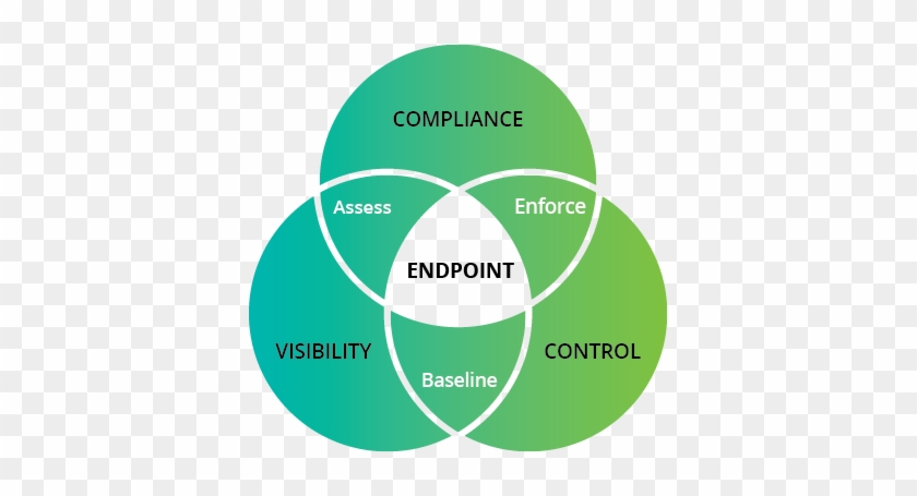 Encouraging User Security Awareness And Vigilance Is - Design Principles Desirability Feasibility Viability #973834