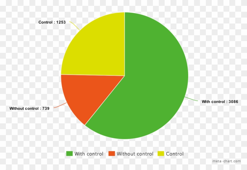 Database Statistics - Chart Jenkins #973887
