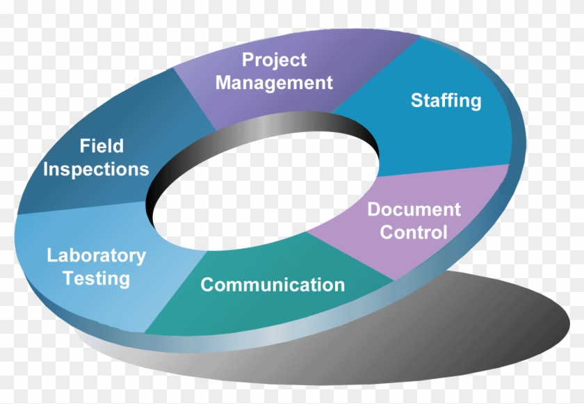 In Addition, Support Staff Assist In The Documentation - Fmla #973897