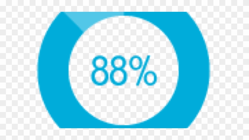 Are Out Of Control - Logo For Change Management #973909