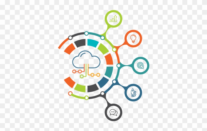 A Digital Model Represents A Copy Of The Real World - Infographic #975514