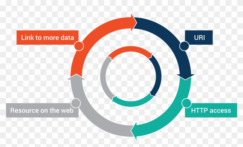Database Clipart Contents Page - Linked Data #975640