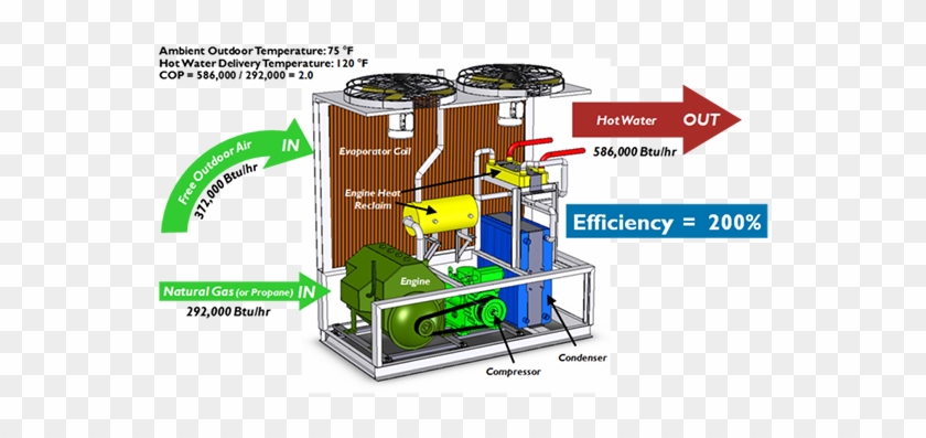 Water Heating Re-imagined - Gas Engine Driven Heat Pump #979411