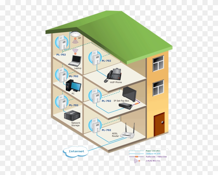 In The House Freely - Planet 500mbps Nano Powerline Av #979423